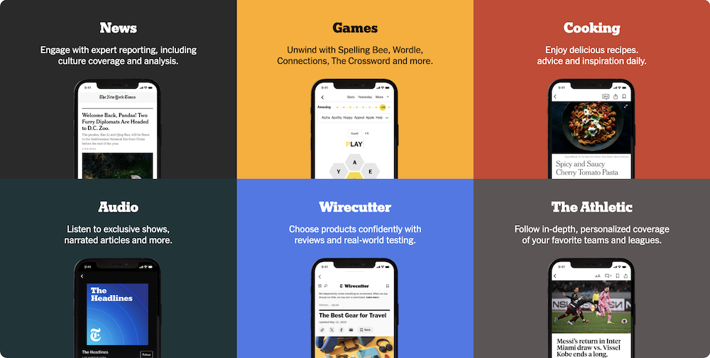 New York Times All Access
